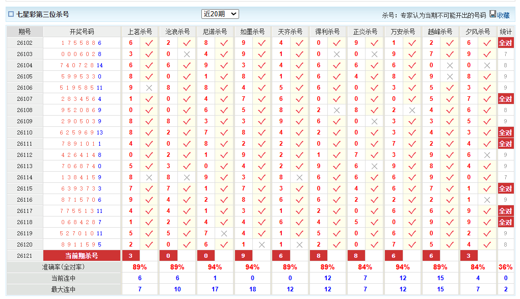 七星彩澳客网前三杀号