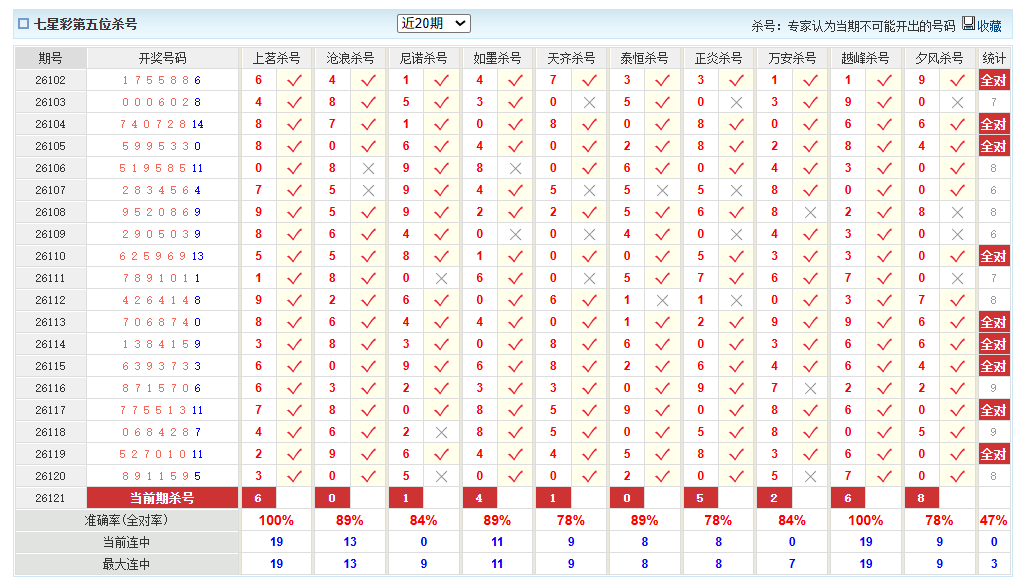 七星彩澳客网前五杀号