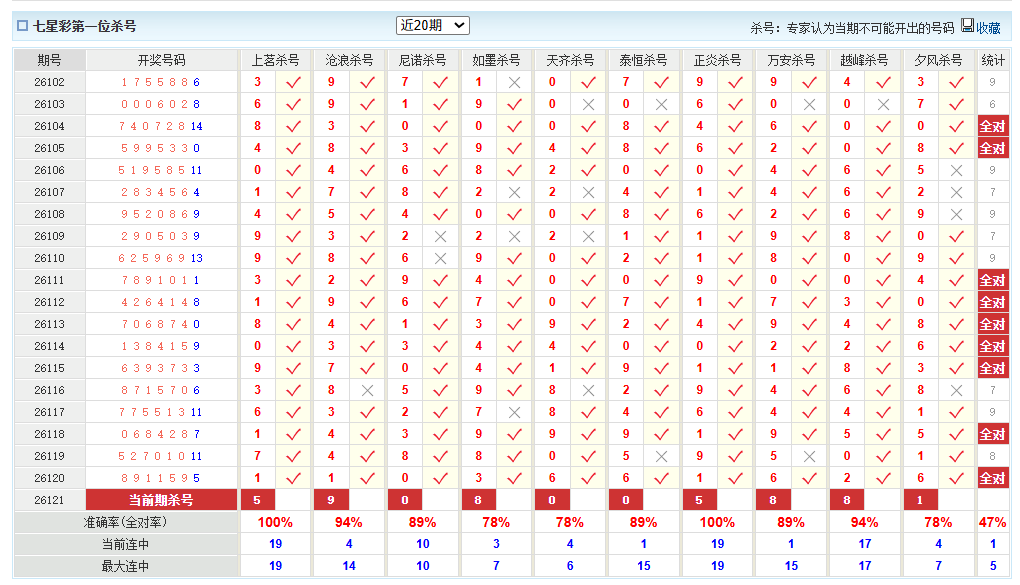 七星彩澳客网前一杀号