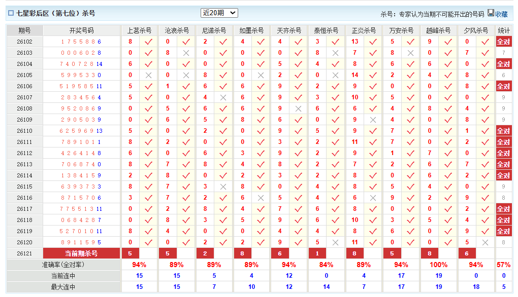 七星彩澳客网后区杀号