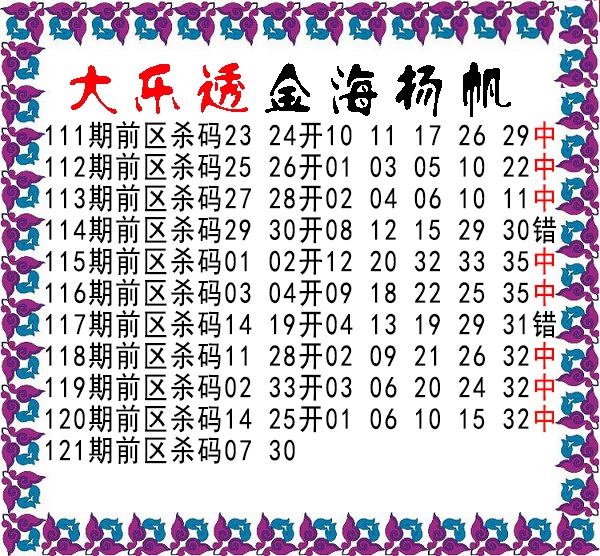 金海扬帆前区杀号图