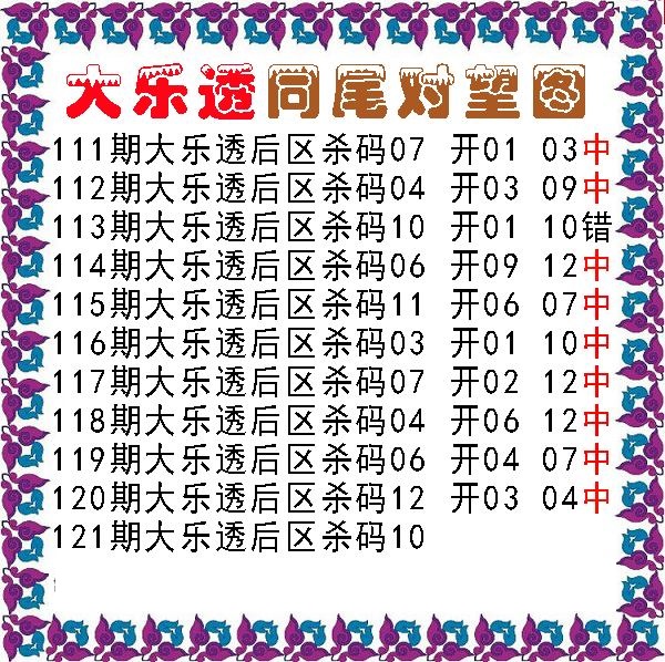 同尾对望后区杀号图