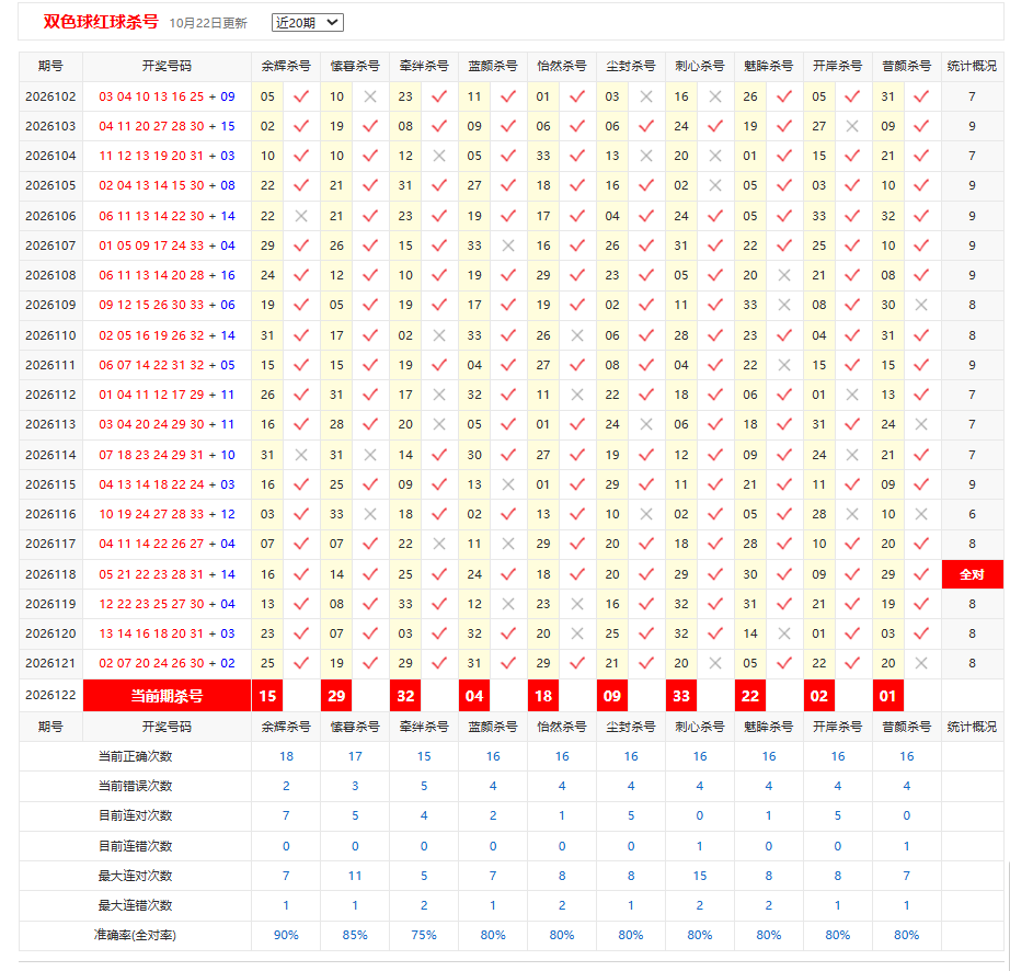 ,双色球彩宝贝红球杀号