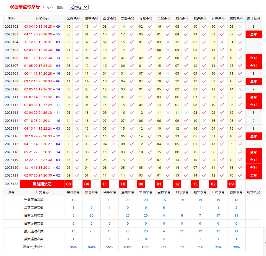 ,双色球彩宝贝蓝球杀号