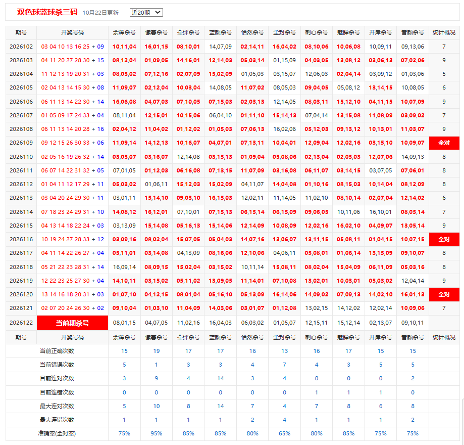 ,双色球彩宝贝蓝球杀三码