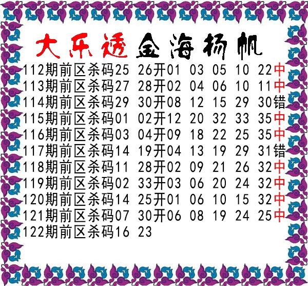 金海扬帆前区杀号图