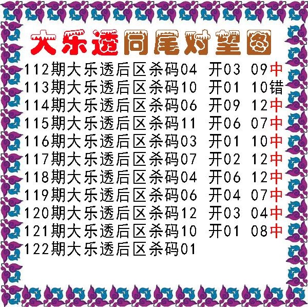 同尾对望后区杀号图