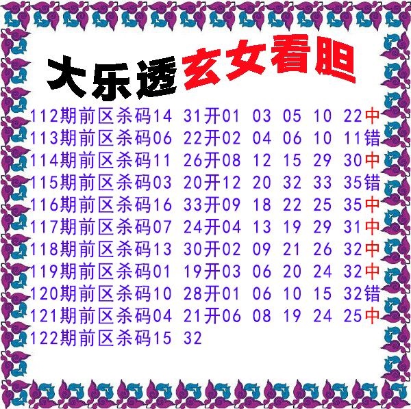 玄女看胆前区杀号图