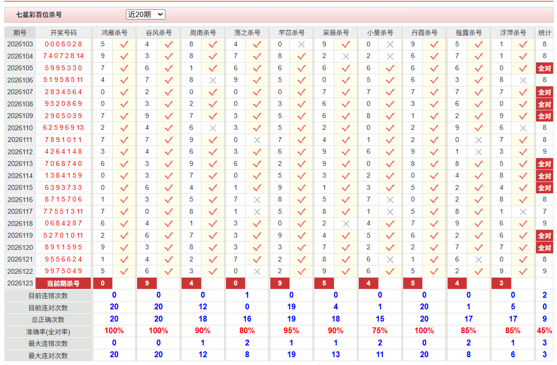 七星彩彩经网前五杀号