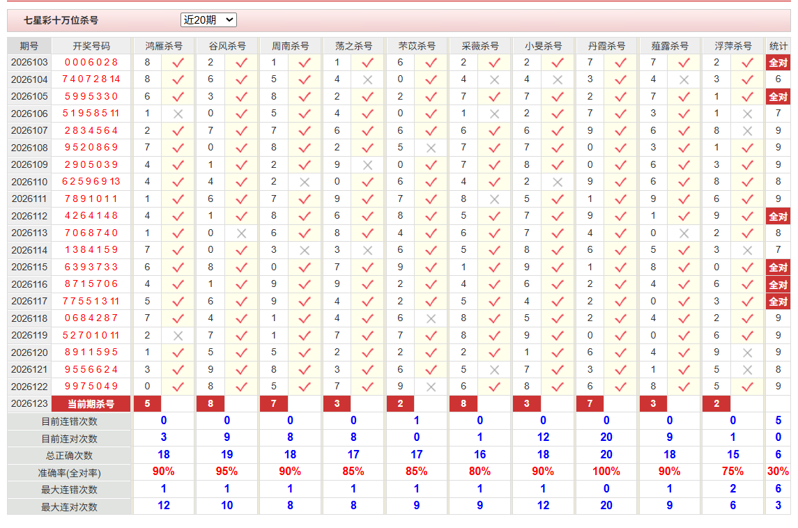 七星彩彩经网前二杀号