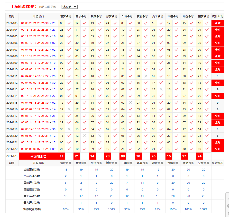 七乐彩彩宝贝特别号杀号