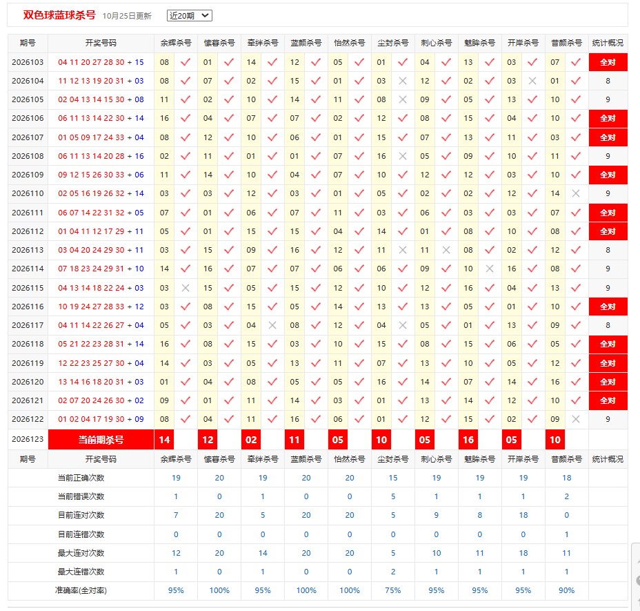,双色球彩宝贝蓝球杀号