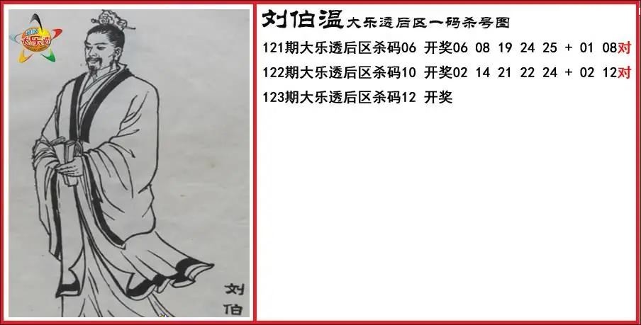 刘伯温后区一码杀号图