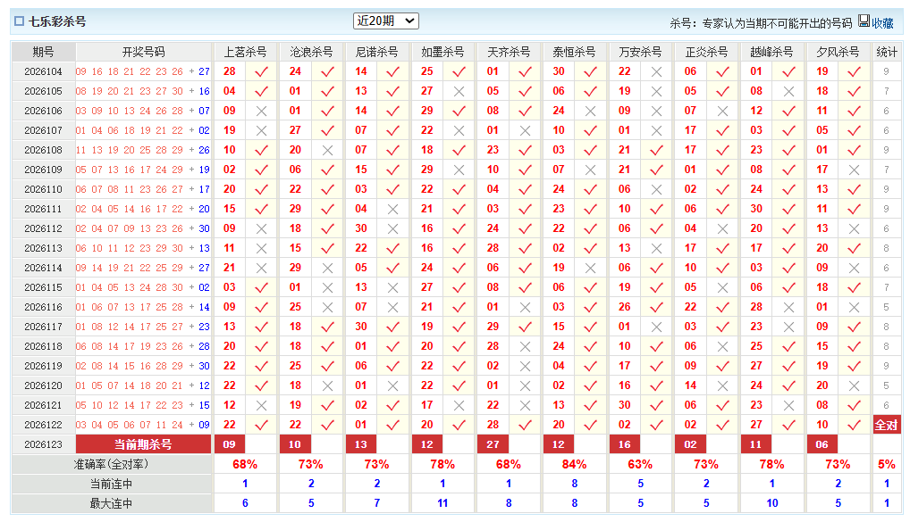 七乐彩澳客网杀号