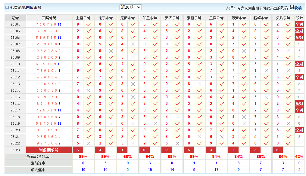 七星彩澳客网前四杀号