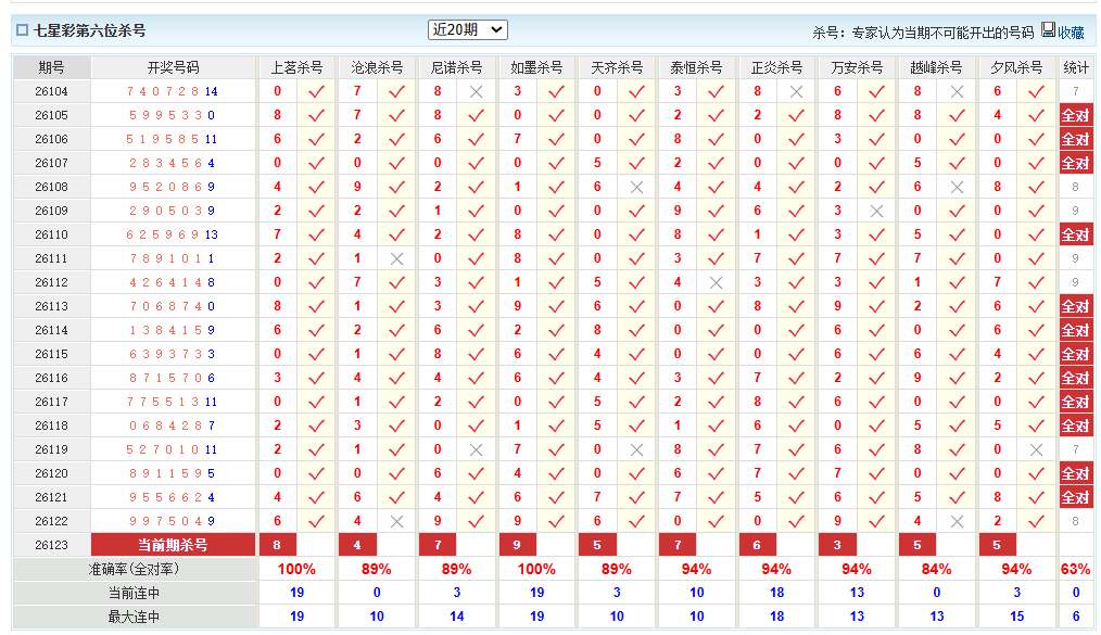 七星彩澳客网前六杀号