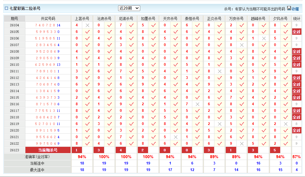 七星彩澳客网前二杀号