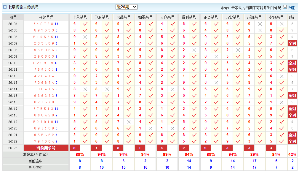 七星彩澳客网前三杀号