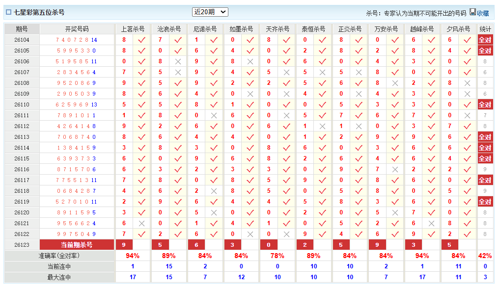 七星彩澳客网前五杀号