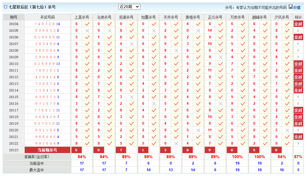 七星彩澳客网后区杀号