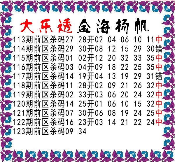 金海扬帆前区杀号图