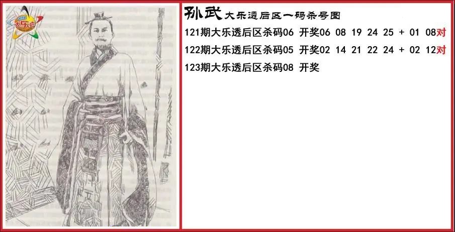 孙武后区一码杀号图