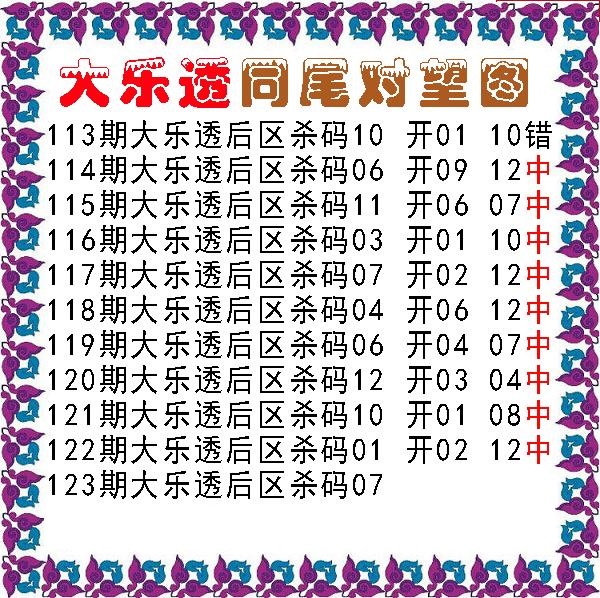 同尾对望后区杀号图