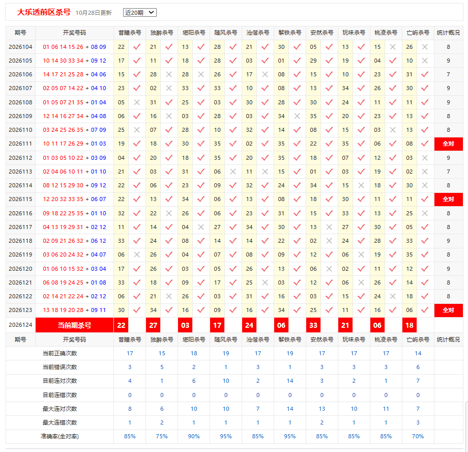 大乐透彩宝贝后区杀号