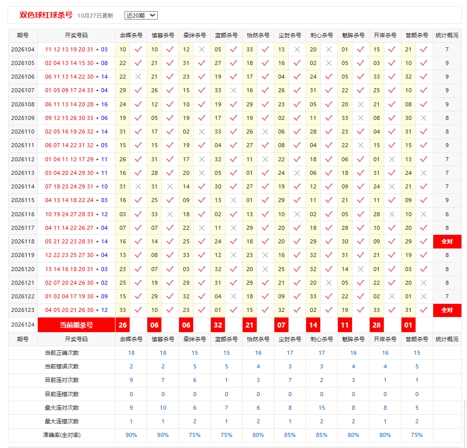 ,双色球彩宝贝红球杀号