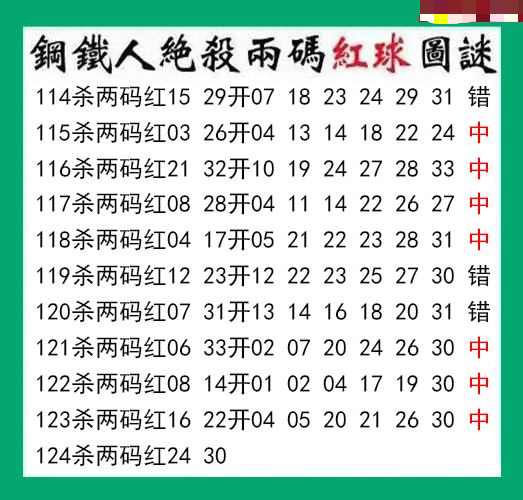 钢铁人杀两码红球