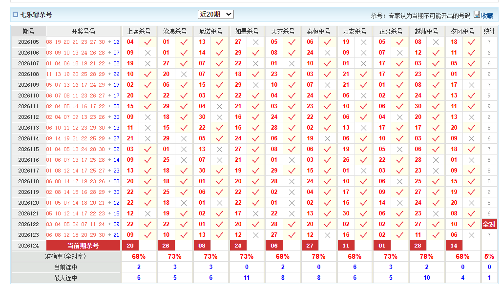 七乐彩澳客网杀号