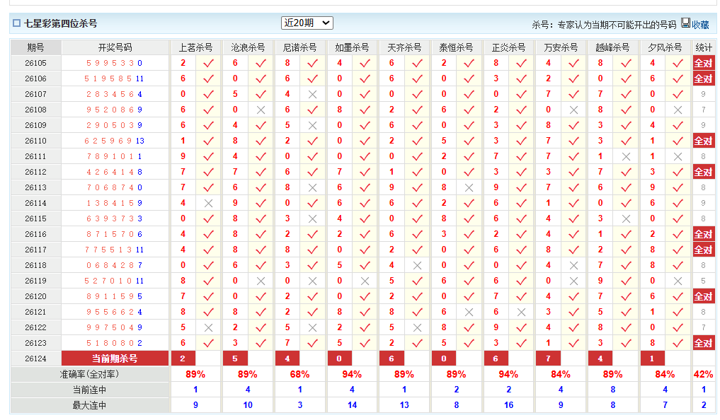 七星彩澳客网前四杀号