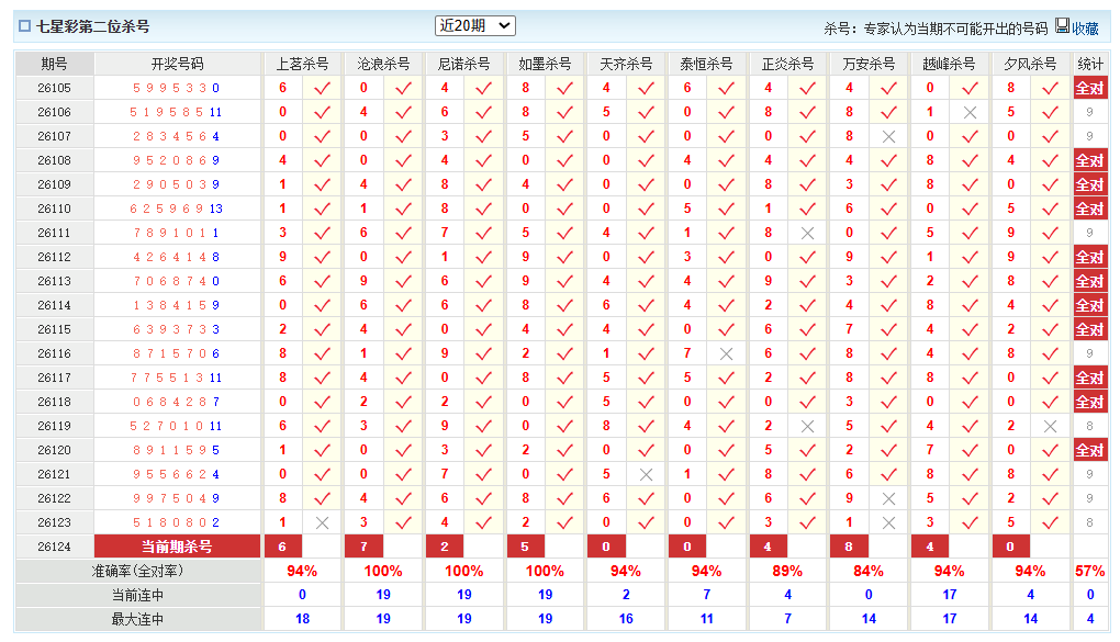七星彩澳客网前二杀号