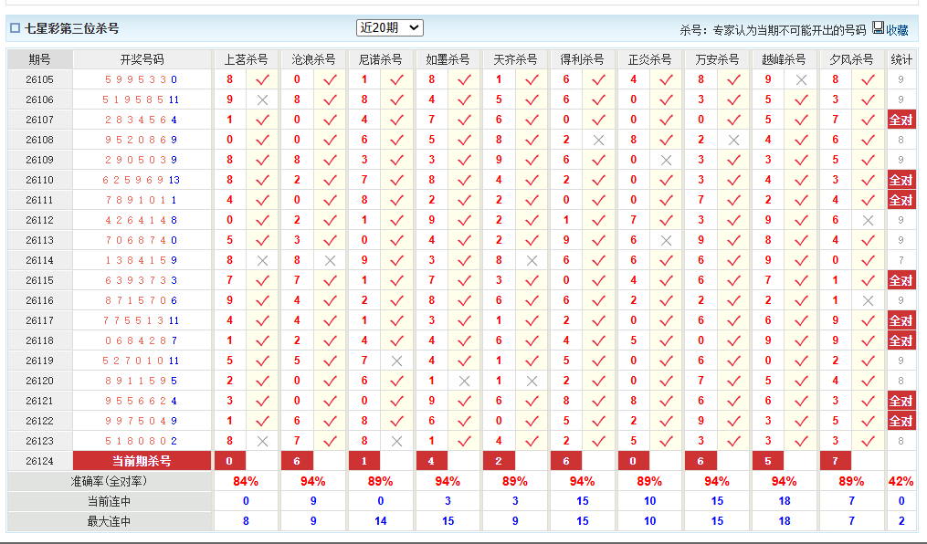 七星彩澳客网前三杀号