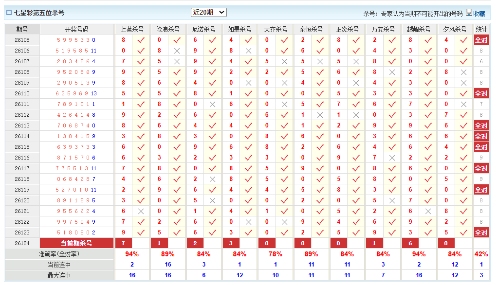 七星彩澳客网前五杀号