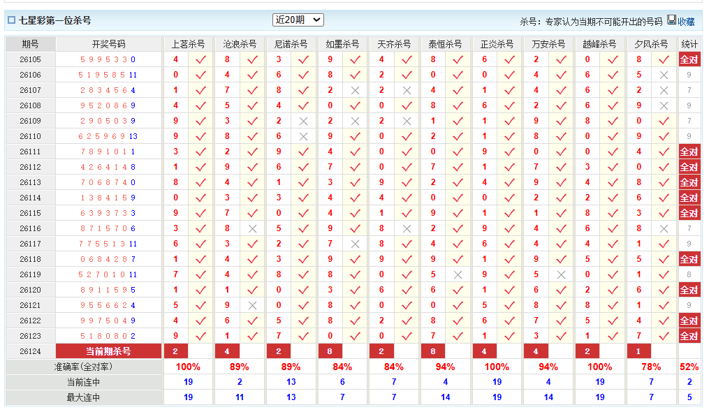 七星彩澳客网前一杀号