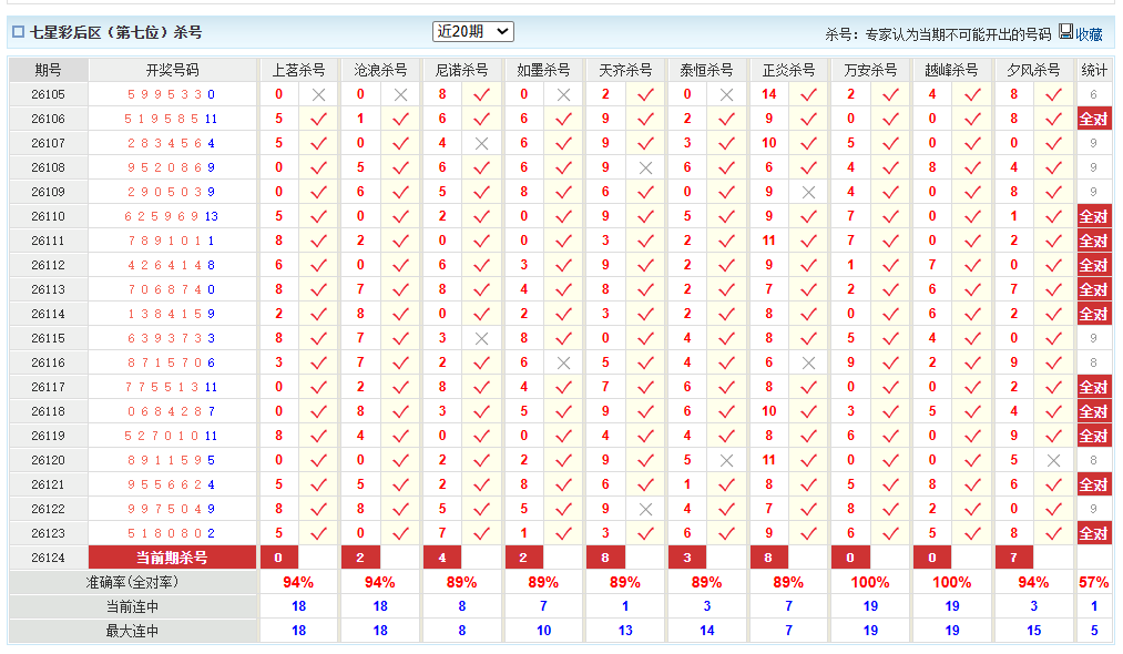 七星彩澳客网后区杀号