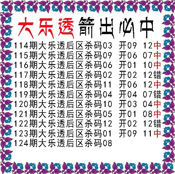箭出必中后区杀号图