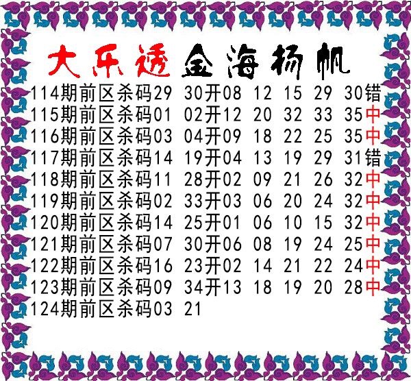 金海扬帆前区杀号图
