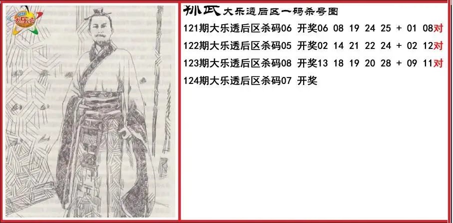 孙武后区一码杀号图