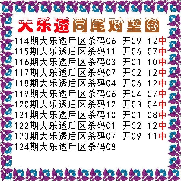 同尾对望后区杀号图