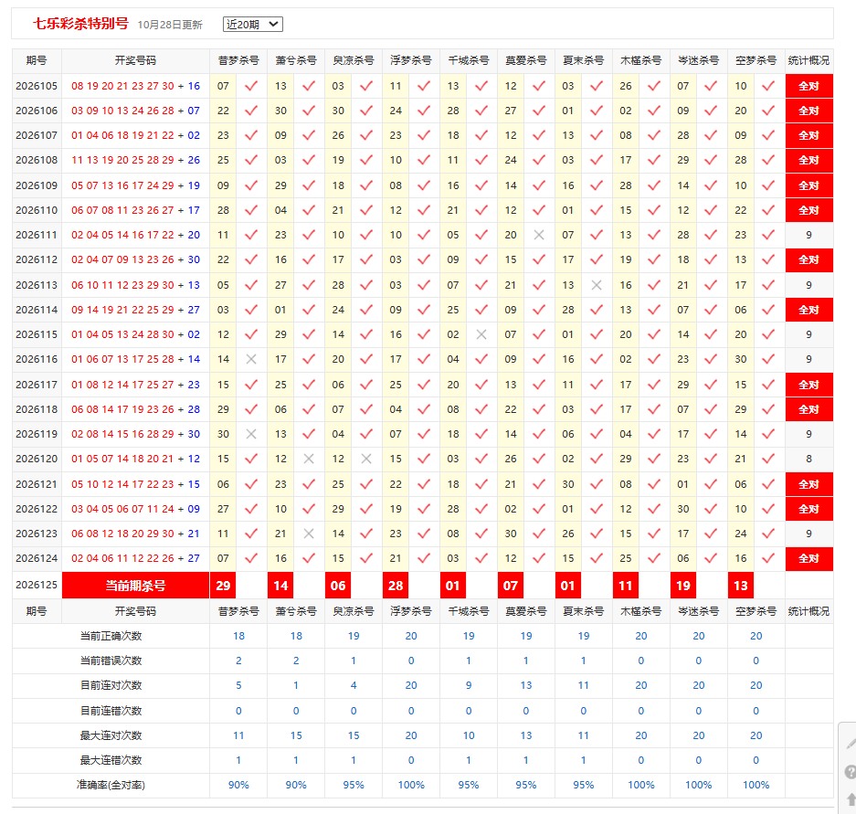 七乐彩彩宝贝特别号杀号