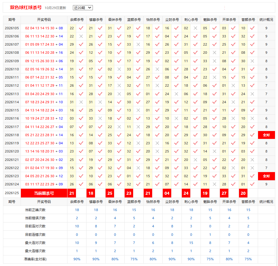 ,双色球彩宝贝红球杀号