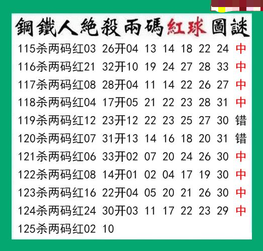钢铁人杀两码红球