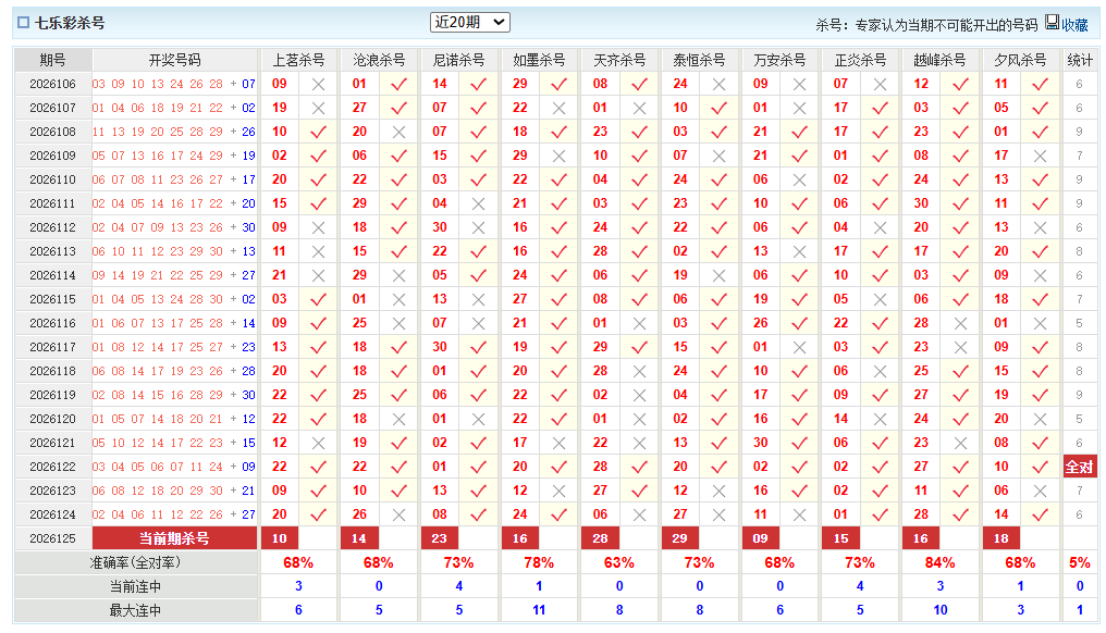 七乐彩澳客网杀号