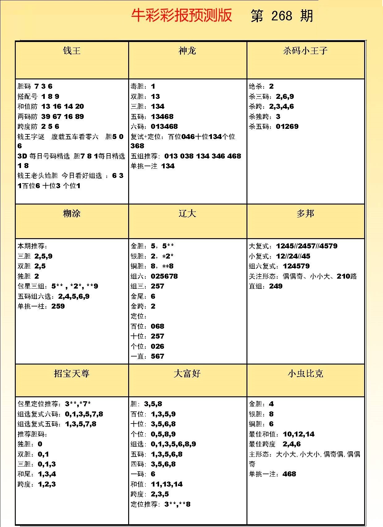 彩吧彩报预测版