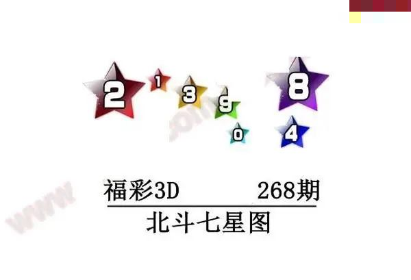 北斗七星图