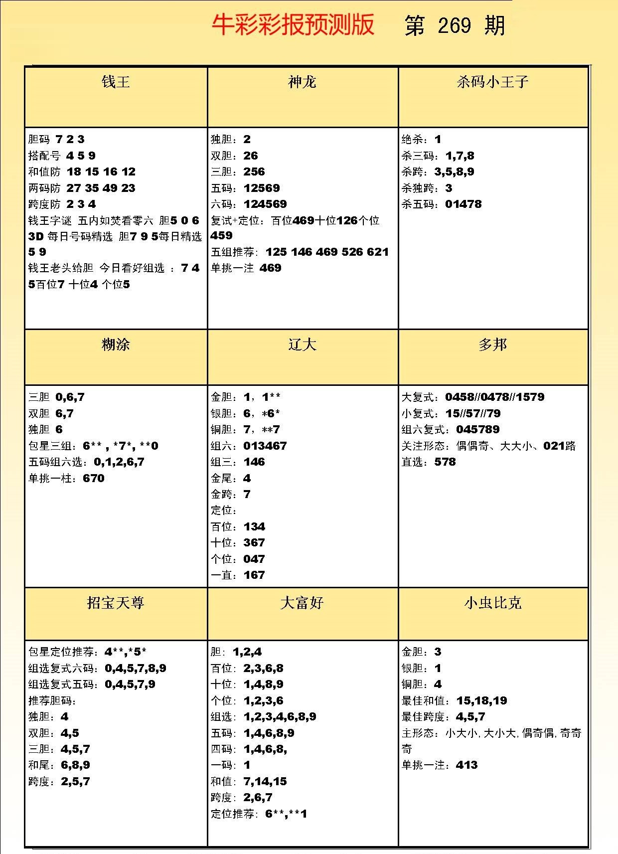 彩吧彩报预测版