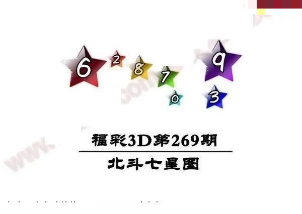 北斗七星图