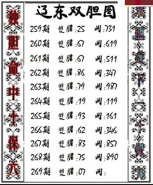 辽东双胆